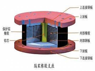 新丰县通过构建力学模型来研究摩擦摆隔震支座隔震性能