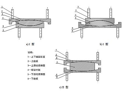 新丰县建筑摩擦摆隔震支座分类、标记、规格